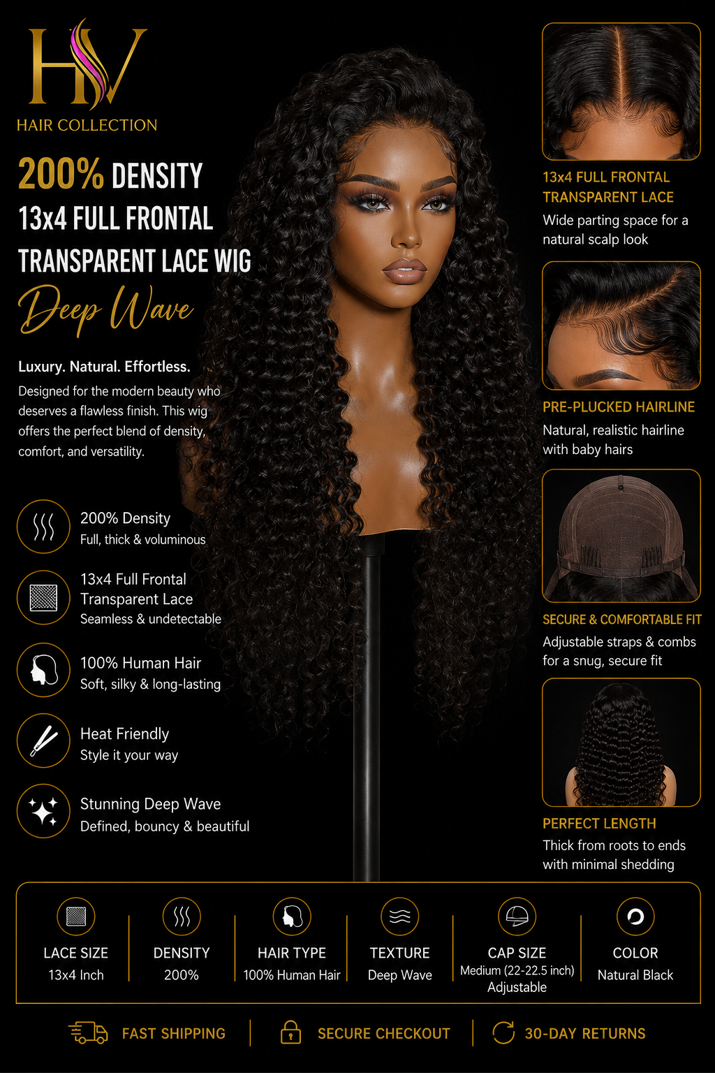 200% Density 13x4 Full Frontal Transparent Lace Wig Deep Wave